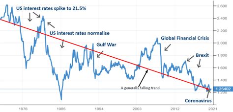 gbp to usd conversion chart.
